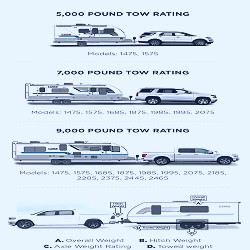 Travel Trailer Towing & Compatibility Guide | Lance Camper